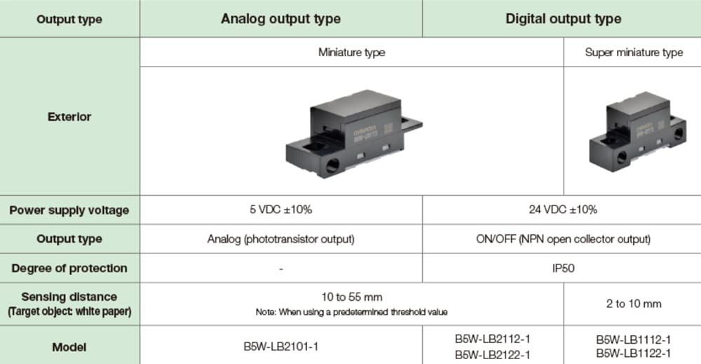 Omron Electronics B5W-LB聚光反射型传感器