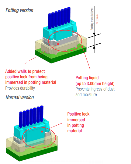 图表 - Molex Micro-Lock Plus垂直连接器
