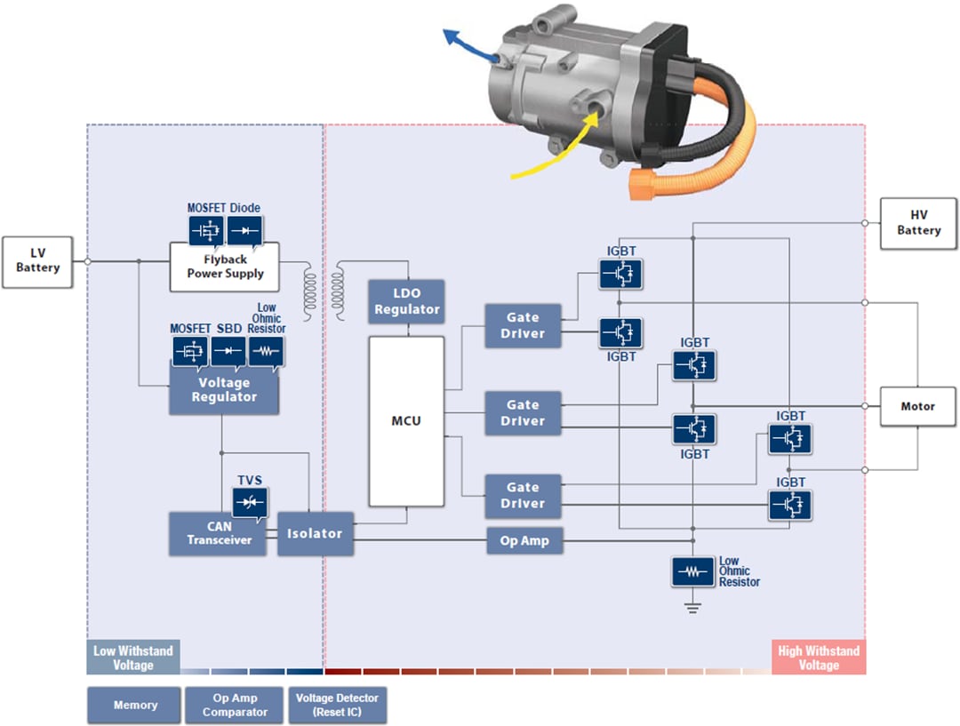 ROHM Semiconductor 电动汽车 (EV) 解决方案