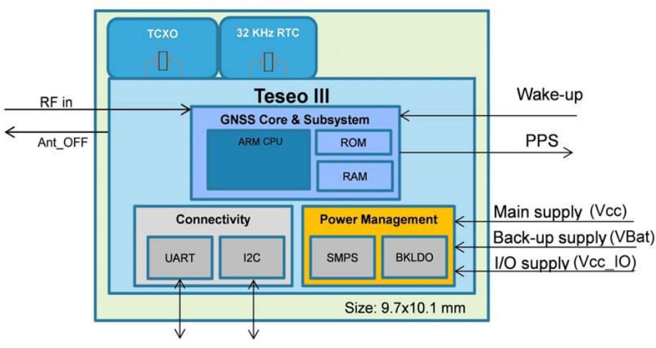 框图 - STMicroelectronics Teseo-LIV3R Teseo ROM GNSS模块