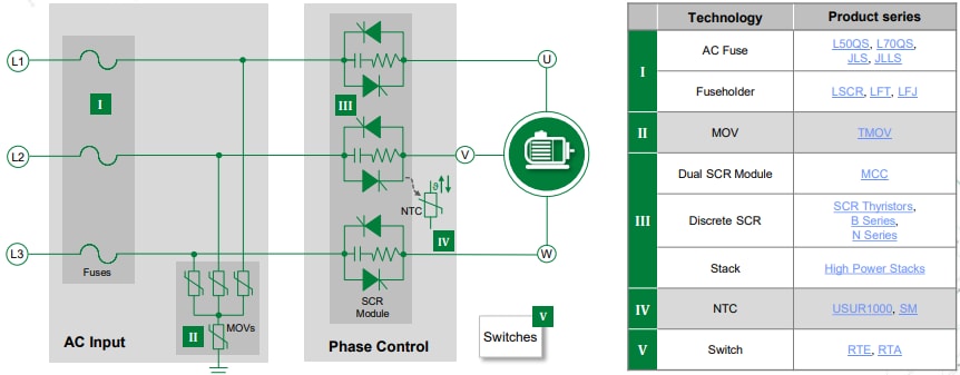 框图 - Littelfuse 面向电机驱动器和软起动器的解决方案