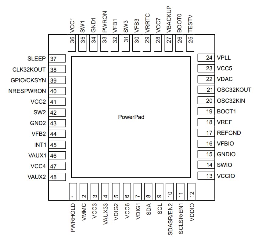 Texas Instruments TPS65910A电源管理IC