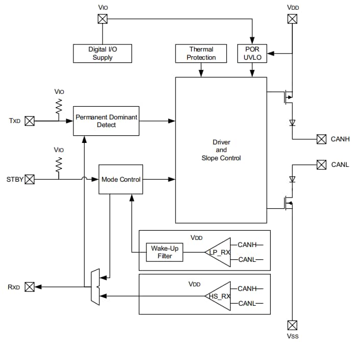 框图 - Microchip Technology MCP2542 CAN FD收发器