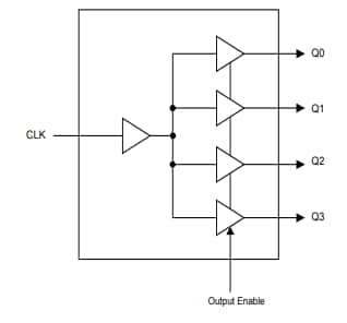 Diodes Incorporated PI6C49CB04xQ汽车时钟缓冲器
