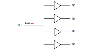 框图 - Diodes Incorporated PI6C49CB04xQ汽车时钟缓冲器