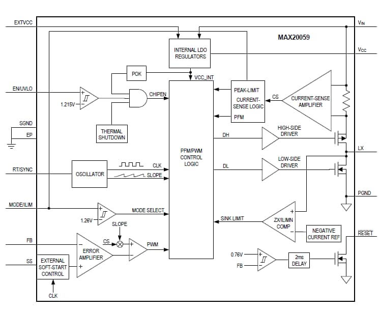 框图 - Analog Devices / Maxim Integrated MAX20059同步降压直流-直流转换器