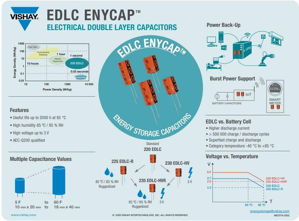 Vishay / BC Components 235 EDLC-HVR ENYCAP™电容器