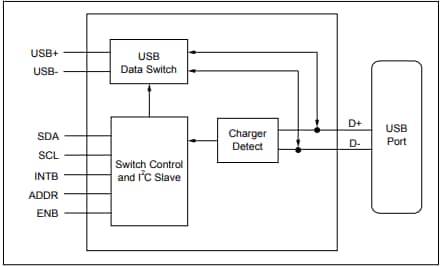 框图 - Diodes Incorporated PI3USB9201 USB充电类型检测器