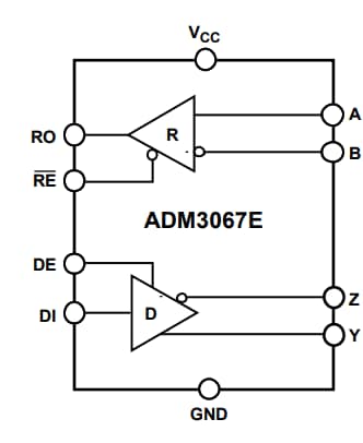 Analog Devices Inc. ADM3067 RS-485收发器