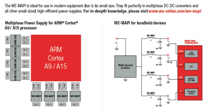 图表 - Würth Elektronik WE-MAPI微型大电流功率电感器