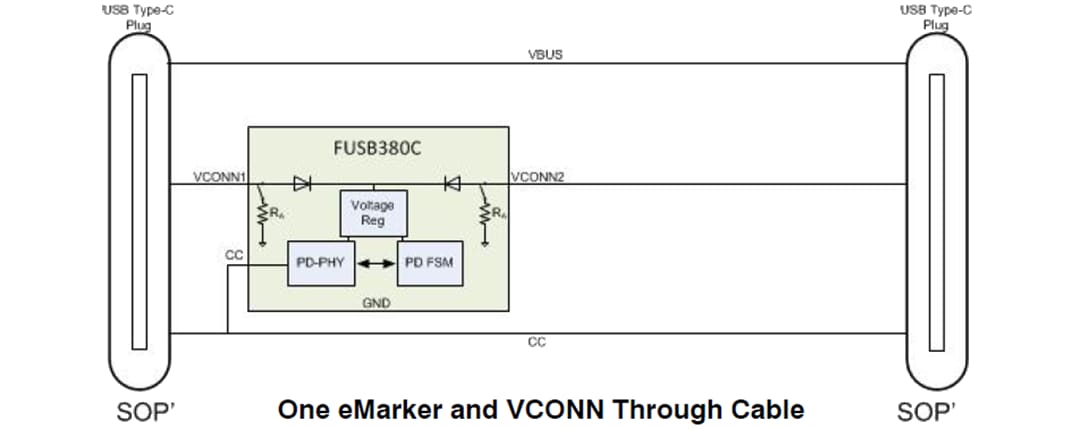应用电路图 - onsemi FUSB380C自主式USB Type-C®电缆标记