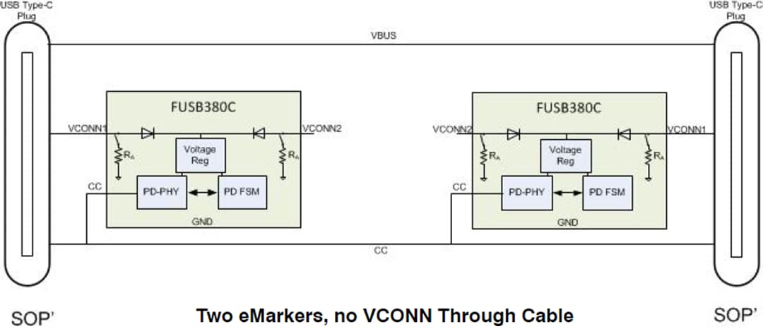 onsemi FUSB380C自主式USB Type-C®电缆标记