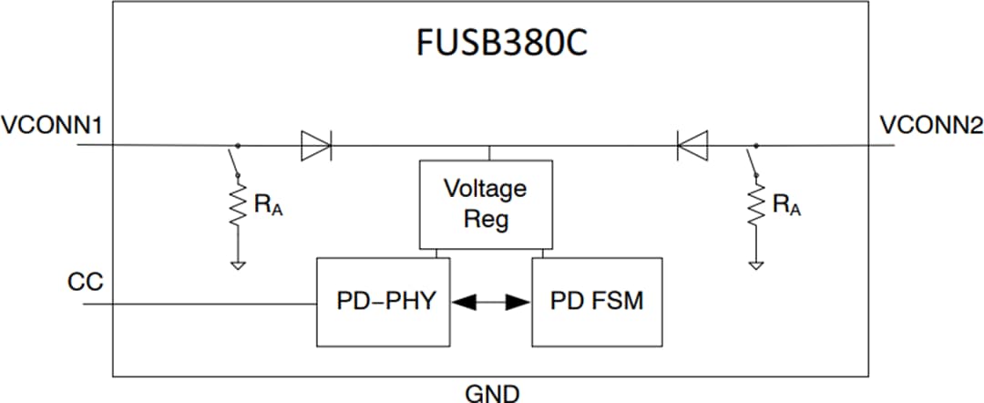 onsemi FUSB380C自主式USB Type-C®电缆标记