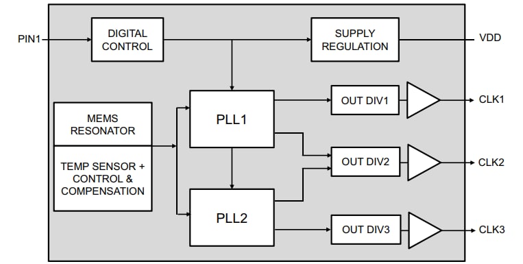 框图 - Microchip Technology DSC613 3输出MEMS时钟发生器