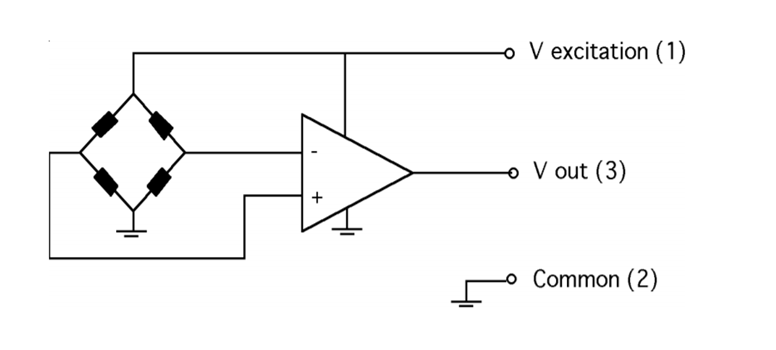Amphenol All Sensors AMP Prime级压力传感器