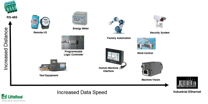 框图 - Littelfuse 工业通信与控制