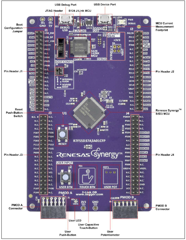 应用电路图 - Renesas Electronics Synergy™ TB-S5D3目标板套件