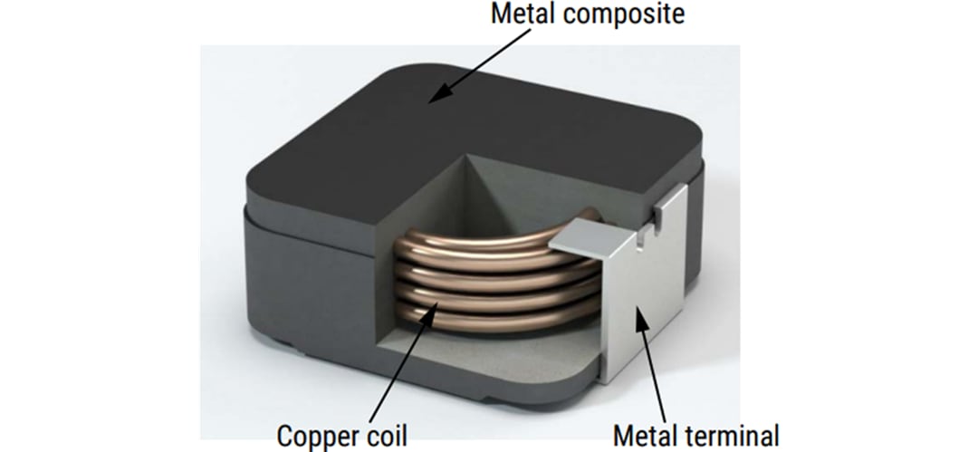 机械图纸 - KEMET MPXV AEC-Q200金属复合材料电感器