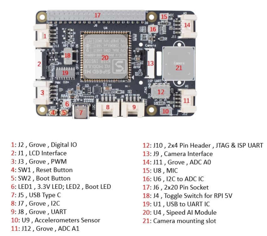 Seeed Studio 面向边缘计算的Grove AI HAT