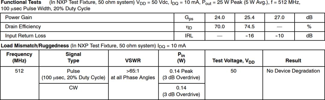 NXP Semiconductors MRFE6VS25GN参考电路