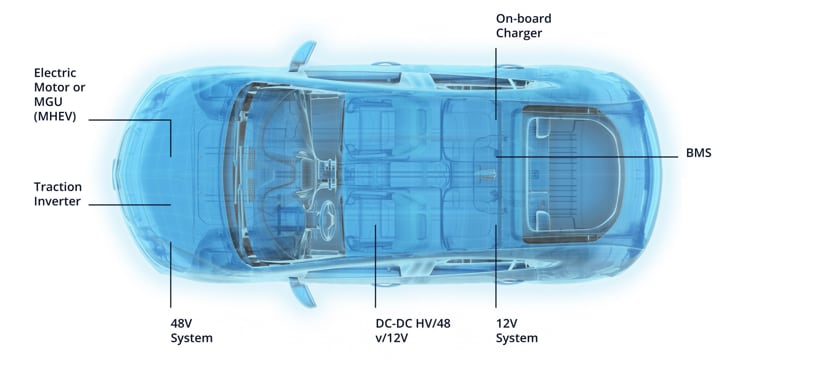 Molex 电气化 (ECV) 解决方案