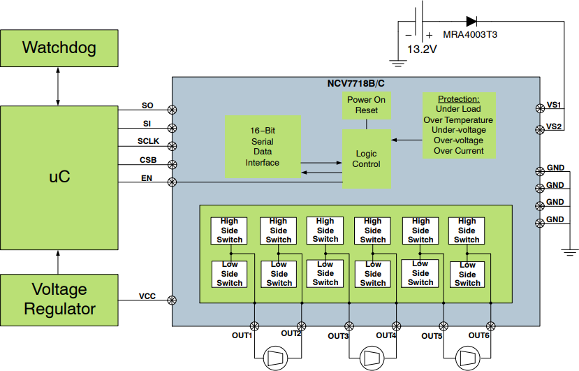 onsemi NCV7718B/C六路半桥驱动器