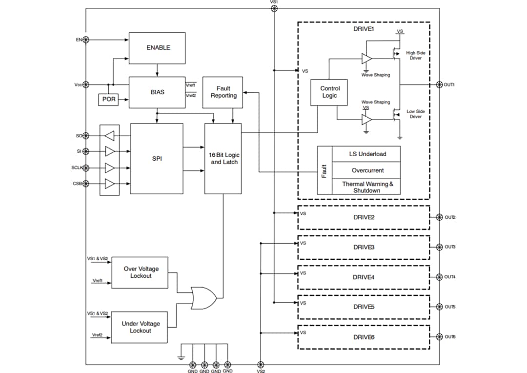 框图 - onsemi NCV7718B/C六路半桥驱动器