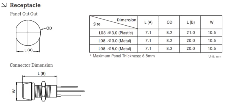 Amphenol LTW LED指示灯