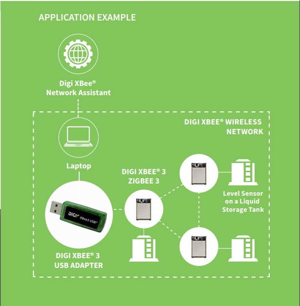 Digi XBee® 3 USB适配器