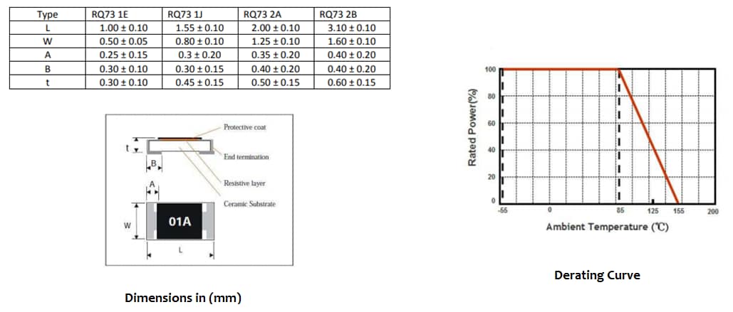 机械图纸 - TE Connectivity / Holsworthy RQ73薄膜电阻器