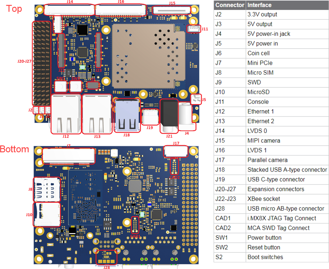 机械图纸 - Digi ConnectCore 8X SBC Pro开发套件