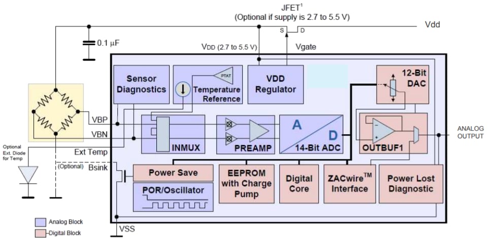 框图 - TE Connectivity FX29压力称重传感器