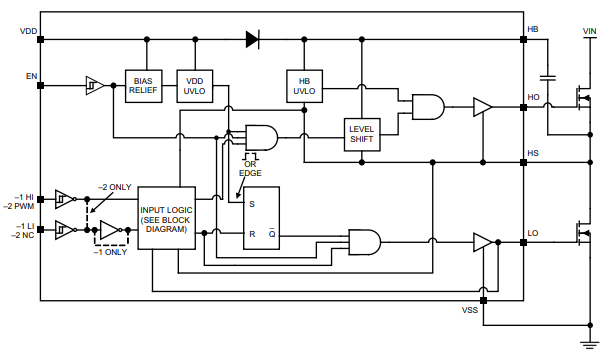 框图 - Microchip Technology MIC4605栅极驱动器