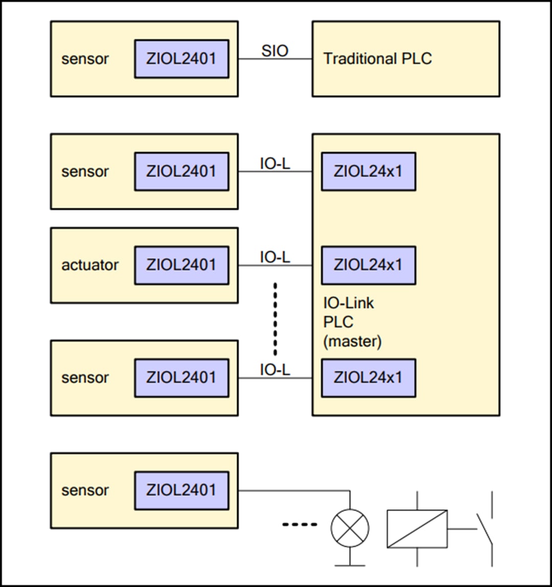 Renesas Electronics ZIOL2401双通道线路驱动器