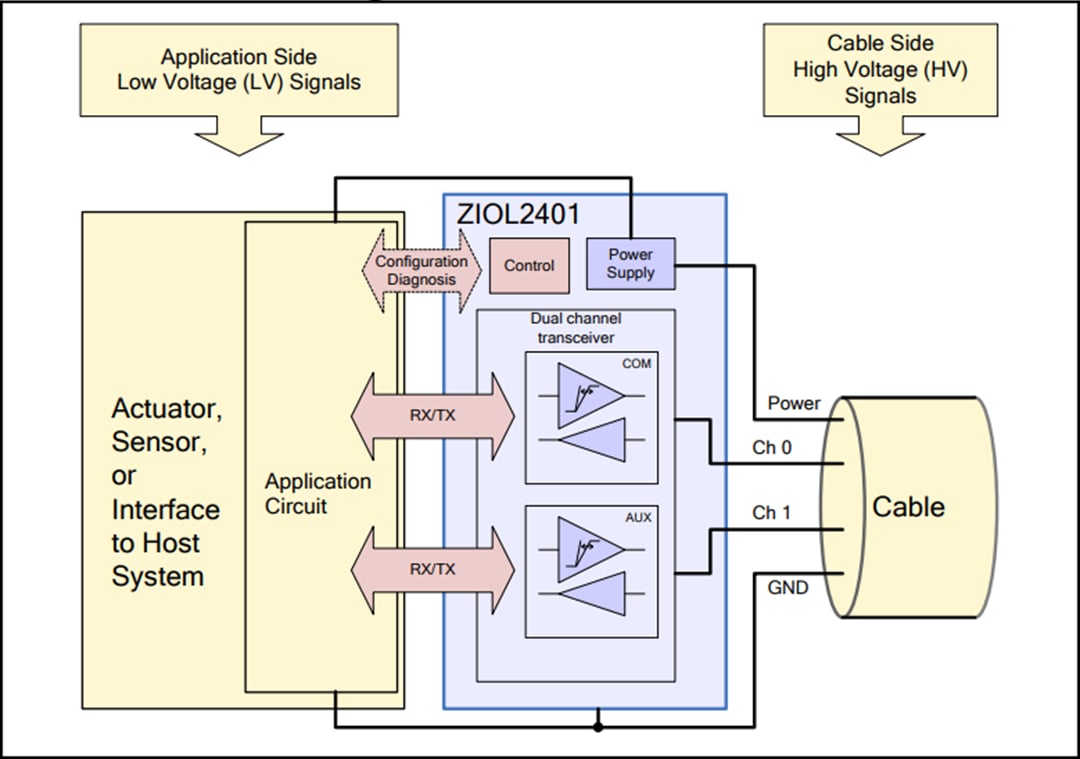 框图 - Renesas Electronics ZIOL2401双通道线路驱动器