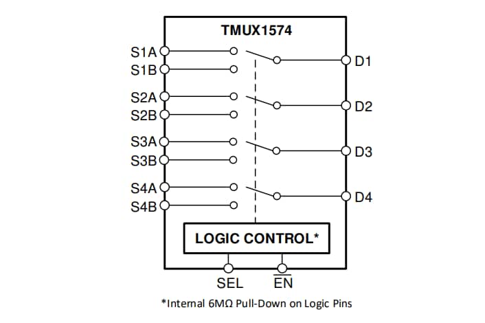 框图 - Texas Instruments TMUX1574 2:1 SPDT 4通道开关