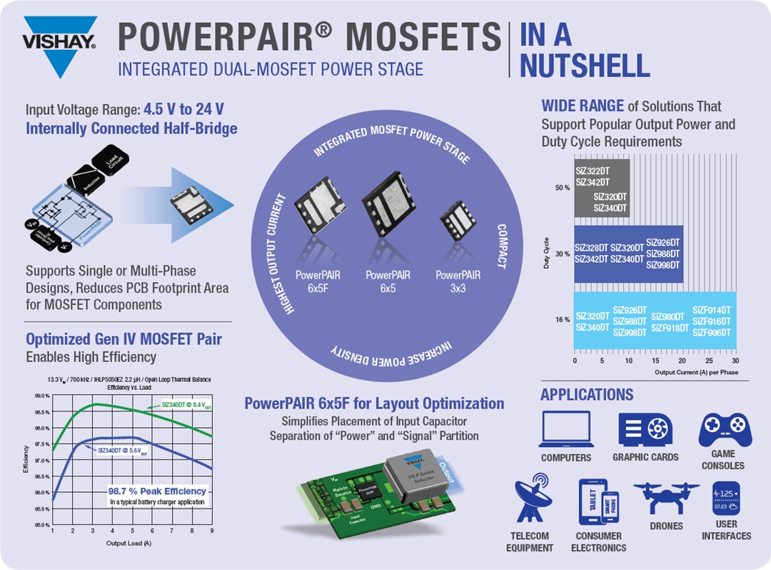 Vishay PowerPAIR®双MOSFET