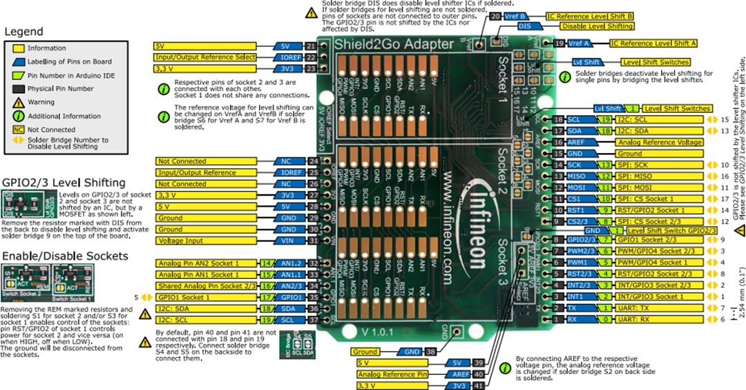 Infineon Technologies My IoT适配器Shield2Go适配器（用于Arduino）