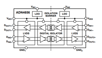 框图 - Analog Devices Inc. ADN465x 5kV和3.75kV LVDS千兆位隔离器