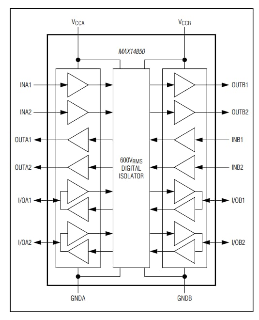 框图 - Analog Devices / Maxim Integrated MAX14850六通道数字隔离器