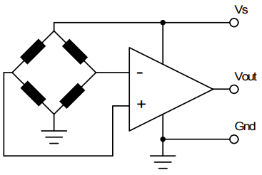 Amphenol All Sensors AXCA系列Prime级传感器