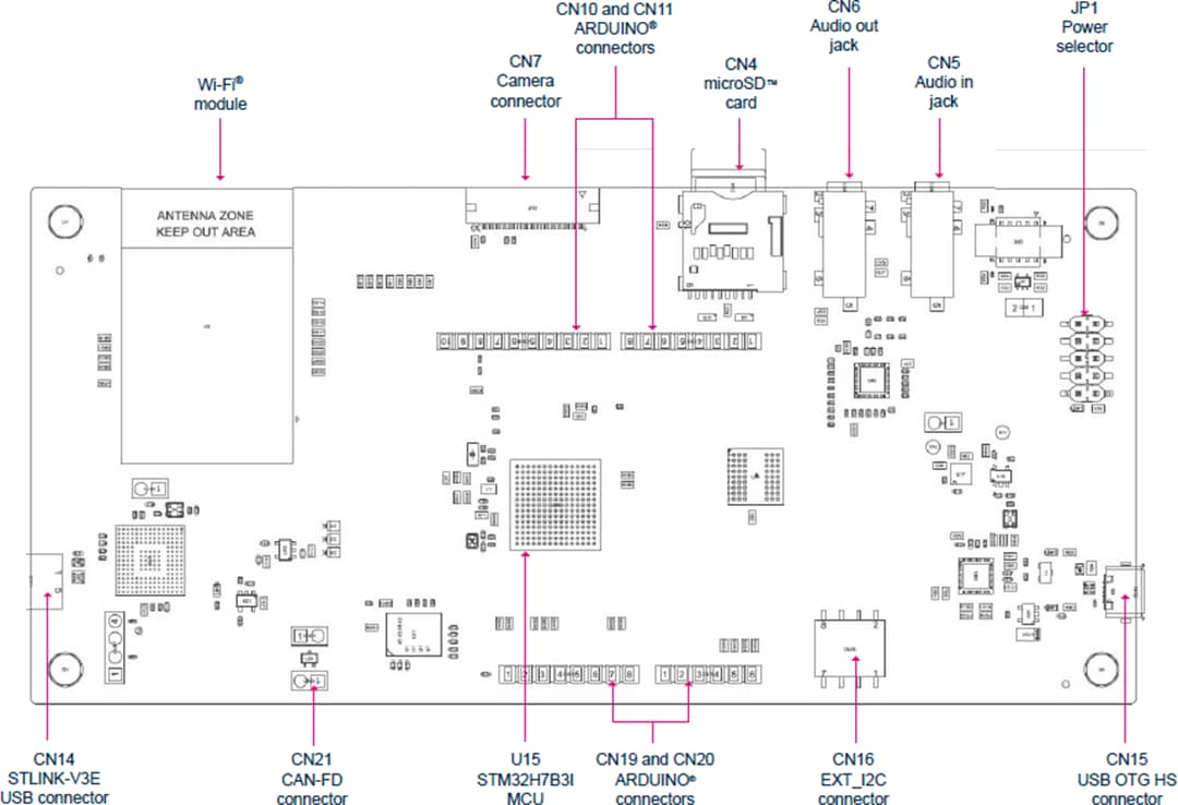 机械图纸 - STMicroelectronics STM32H7B3I-DK探索套件