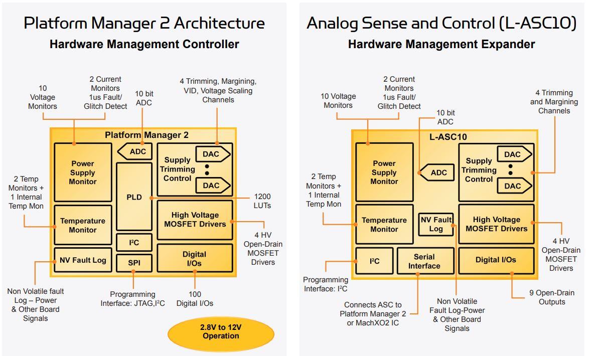 Lattice Semiconductor Platform Manager 2系列