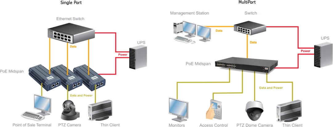 Microsemi / Microchip PD-96xxGC 90W IEEE 802.3bt中跨