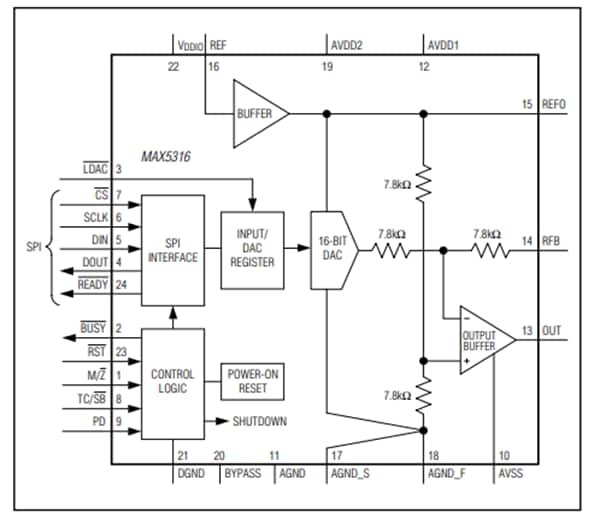 框图 - Analog Devices / Maxim Integrated MAX5316 16位数模转换器