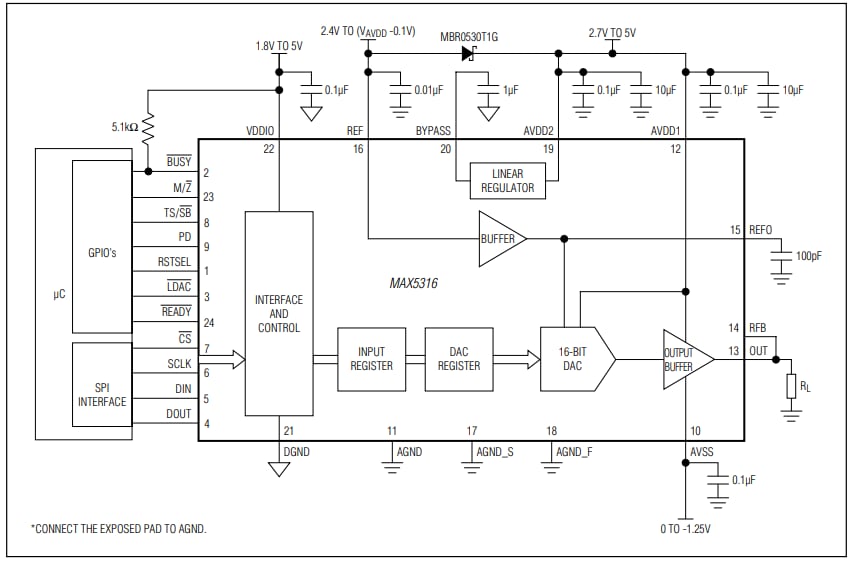 应用电路图 - Analog Devices / Maxim Integrated MAX5316 16位数模转换器