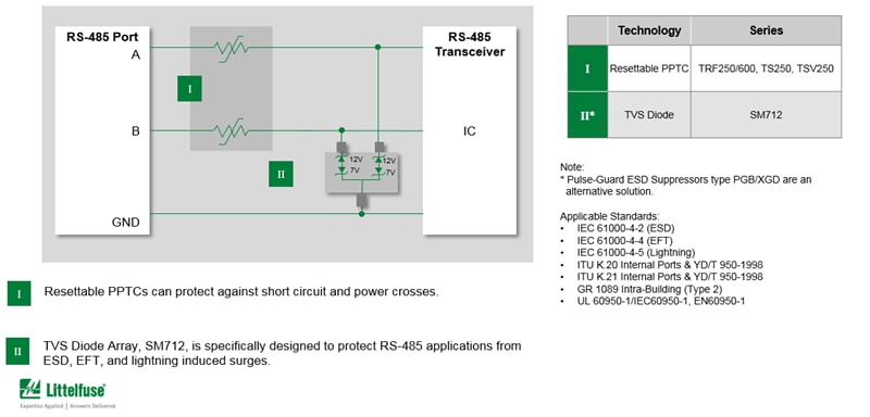 图表 - Littelfuse RS-485 ESD、雷电和电源故障保护