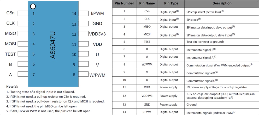机械图纸 - ams OSRAM AS5047U旋转式位置传感器