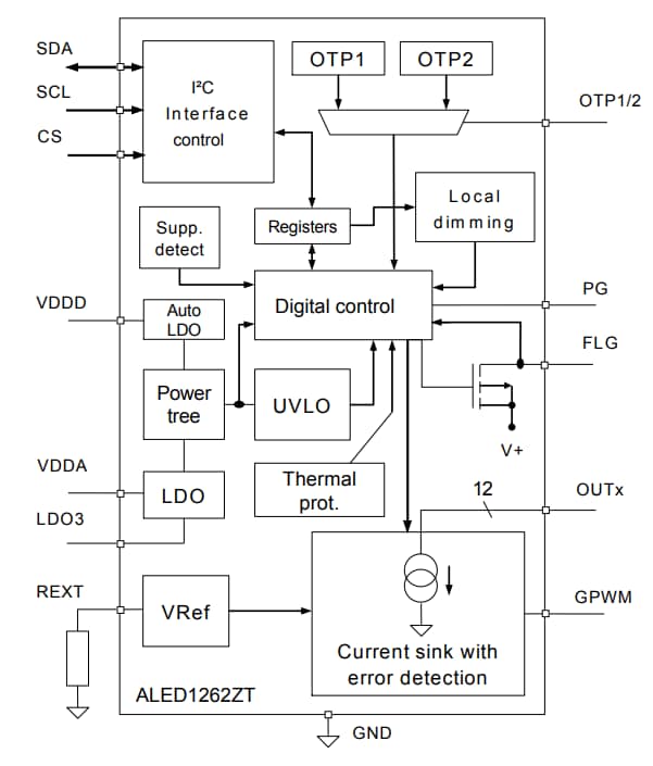 框图 - STMicroelectronics ALED1262ZT单片12输出LED驱动器