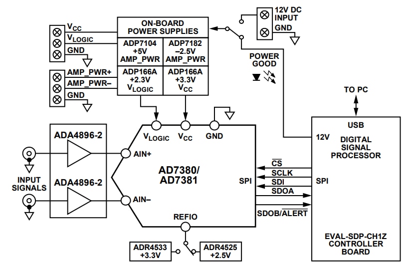 Analog Devices Inc. EVAL-AD7380FMCZ/EVAL-AD7381FMCZ评估板